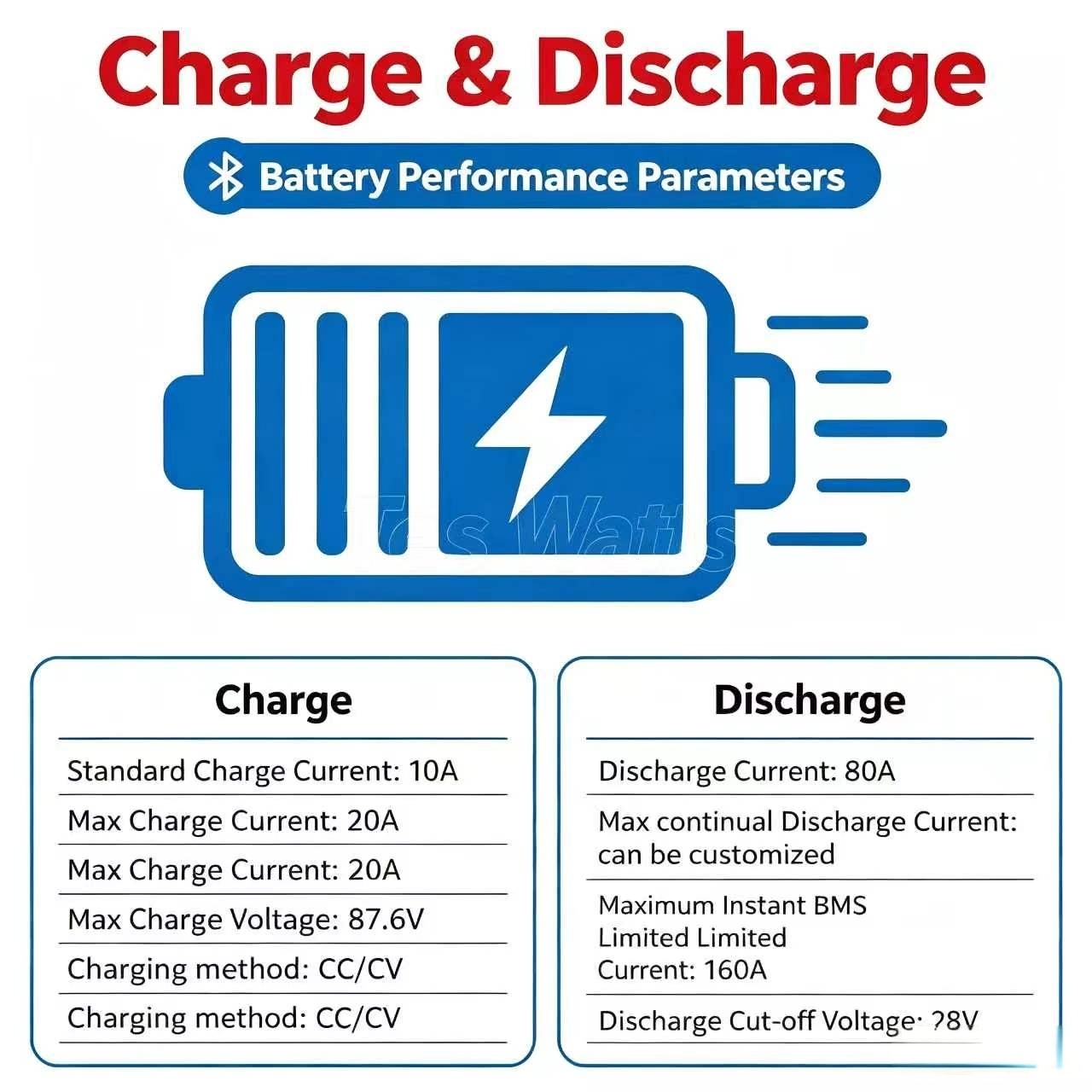 72V 60Ah Lifepo4 Battery Pack - بطارية ليثيوم 72 فولت 60 أمبير